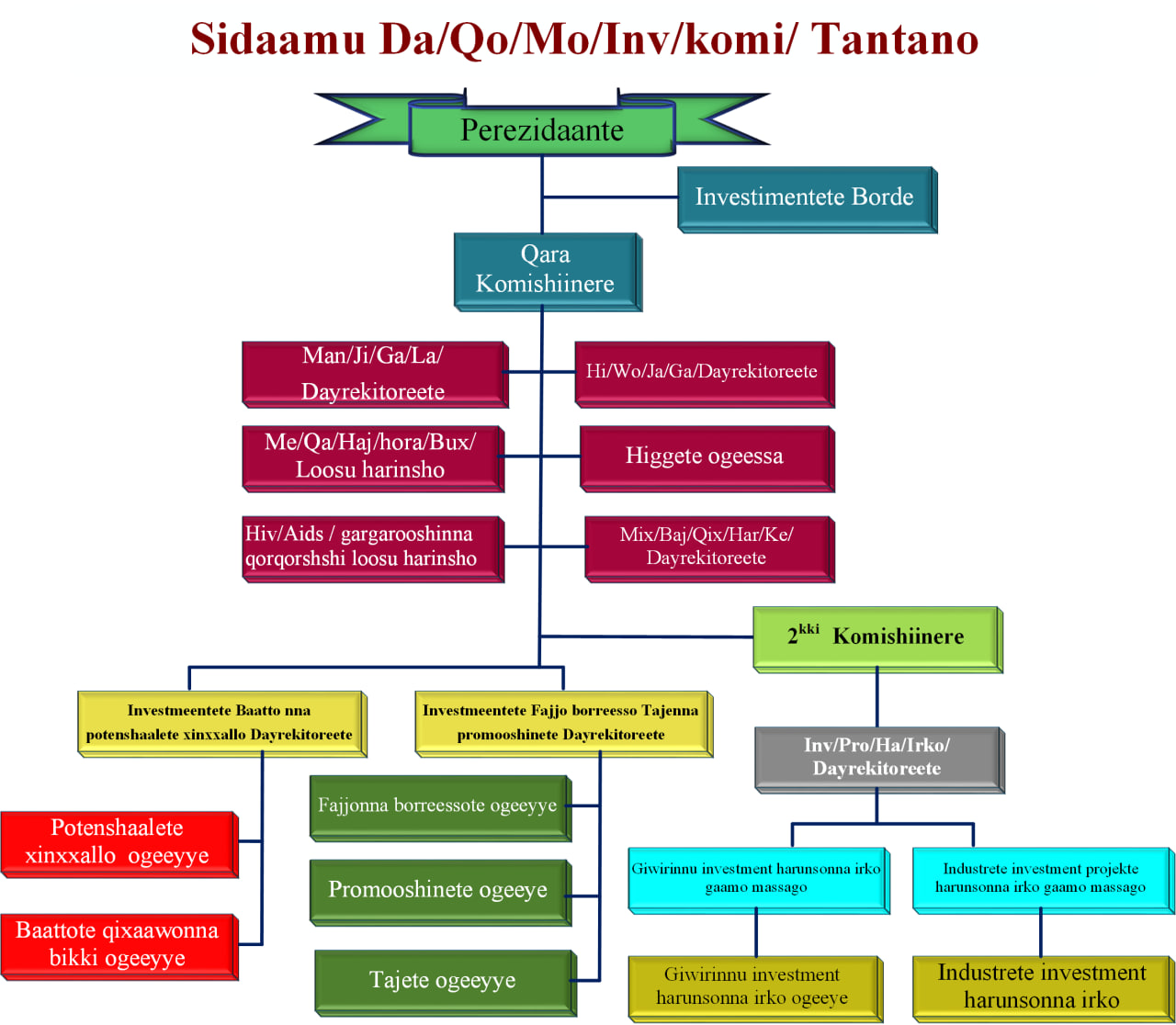 tantano